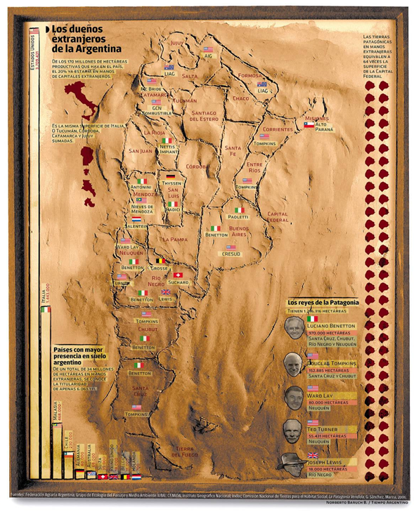 Resultado de imagen para los dueños extranjeros de la argentina